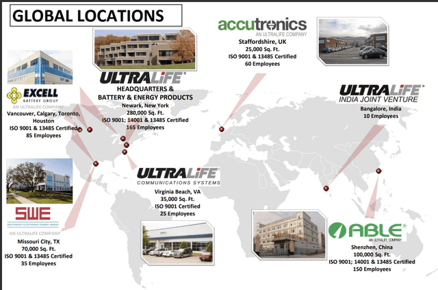 Manufacturing sites