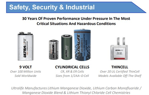 Industrial Battery portfolio