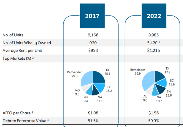 BRT 2017-2022 Transition