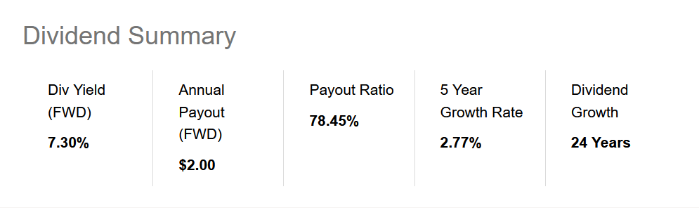 The dividend summary