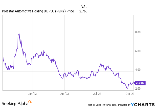 PSNY stock price