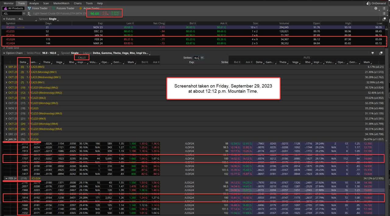 WTI Futures and Options