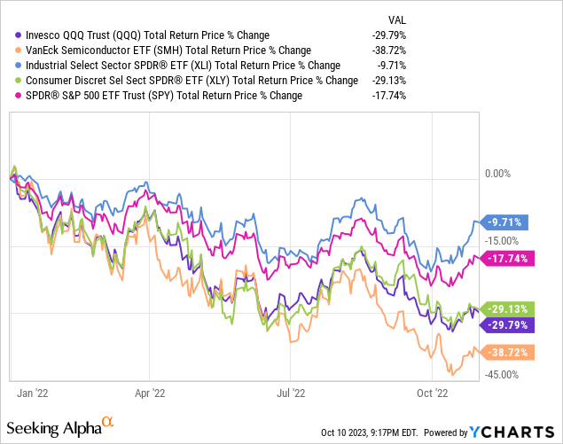 Data by YCharts