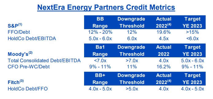 credit metrics