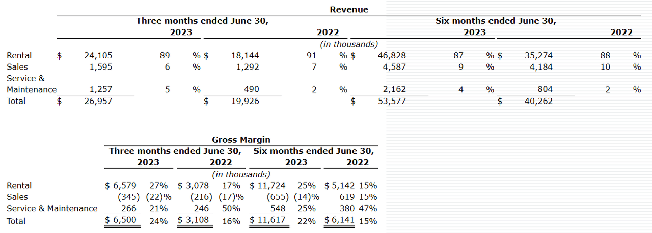 Source: Quarterly Report