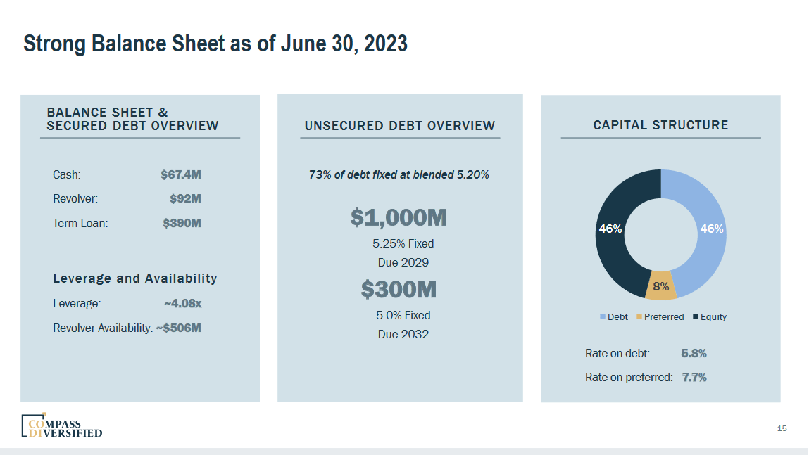 The balance sheet for the company