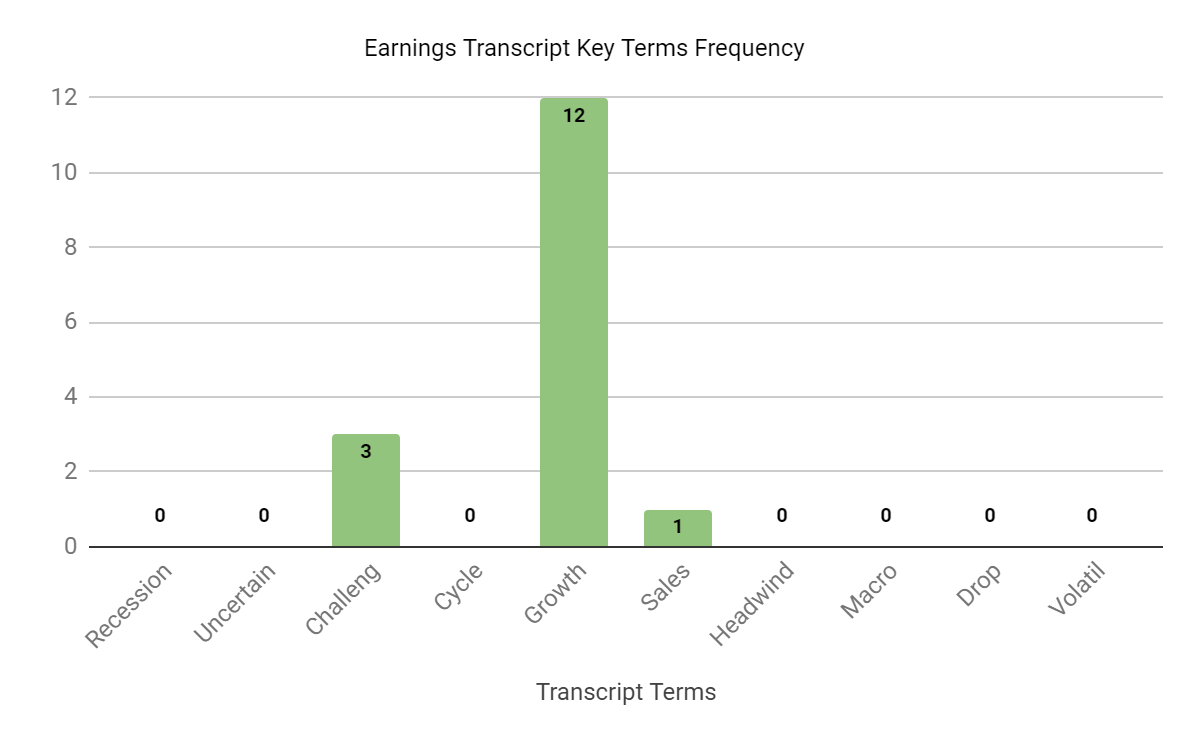 Earnings Transcript Key Terms Frequency