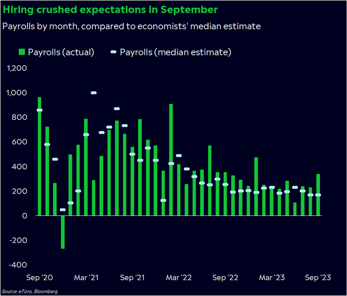 Expectations Vs. Jobs Number