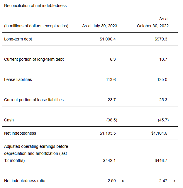 Source: Quarterly Press Release