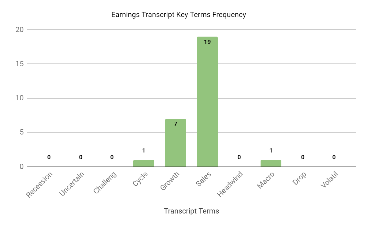 Earnings Transcript Key Terms Frequency