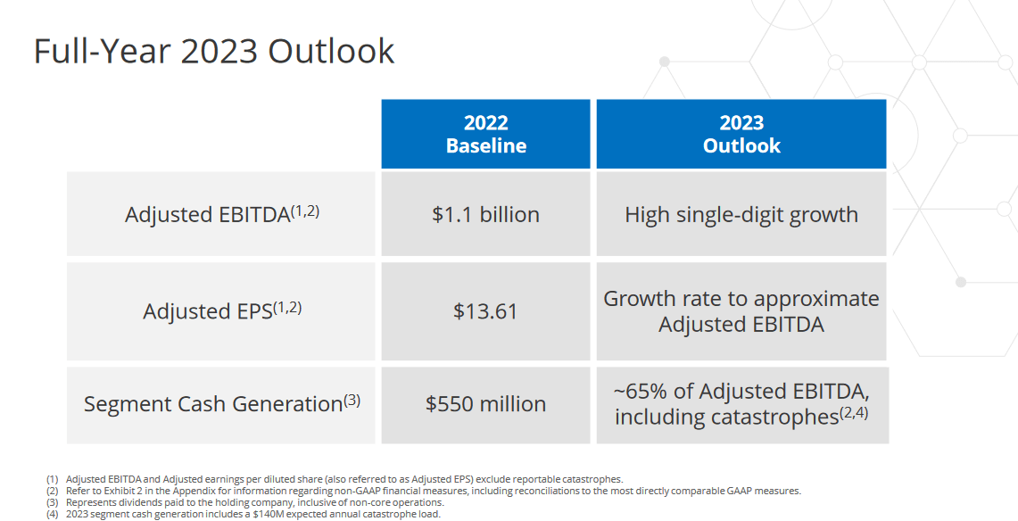 The guidance for 2023