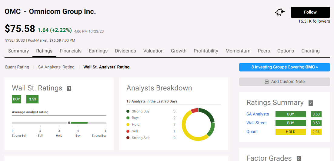 Omnicom analyst rating