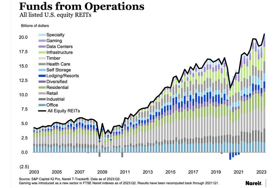 Nareit T-Tracker®: Quarterly Operating Performance Series | Nareit