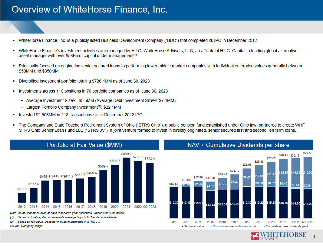 An overview of the company