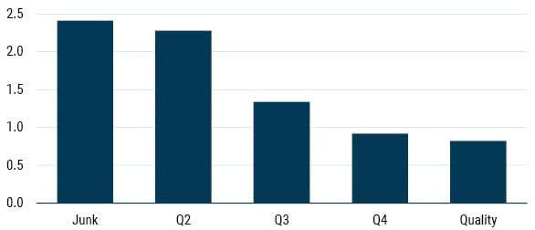 EXHIBIT 1: INFLATION TAX (% OF EARNINGS)