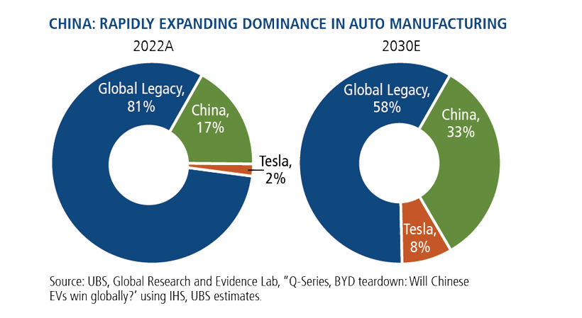 china dominates clean energy manufacturing