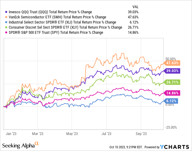 Data by YCharts