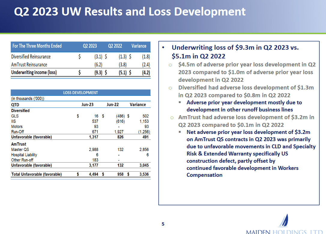 The last quarters results