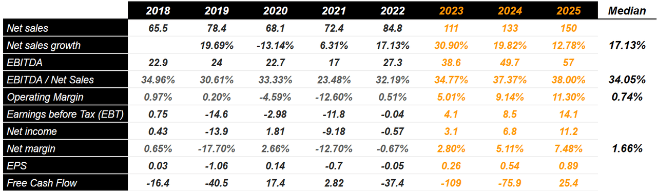 Source: S&P