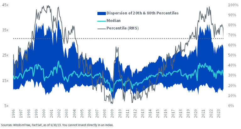 How Concentrated Are Equity Markets These Days?