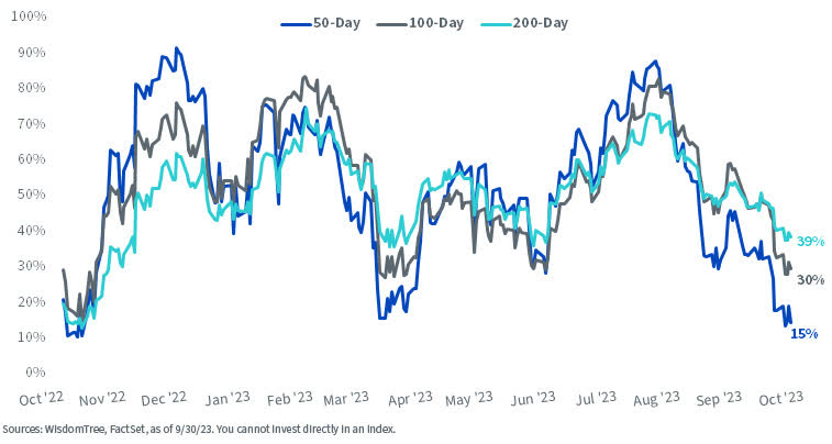 How Concentrated Are Equity Markets These Days?