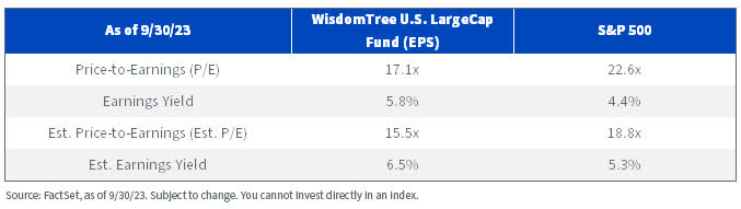 How Concentrated Are Equity Markets These Days?