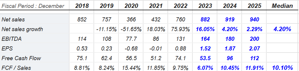 Source: Market Screener