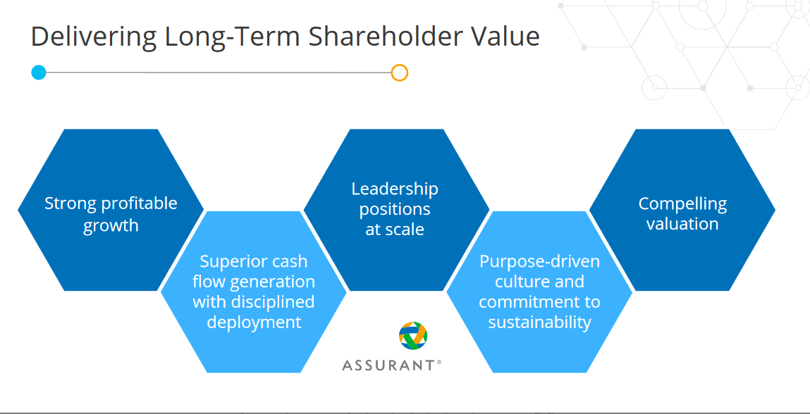 The long term outlook for the company