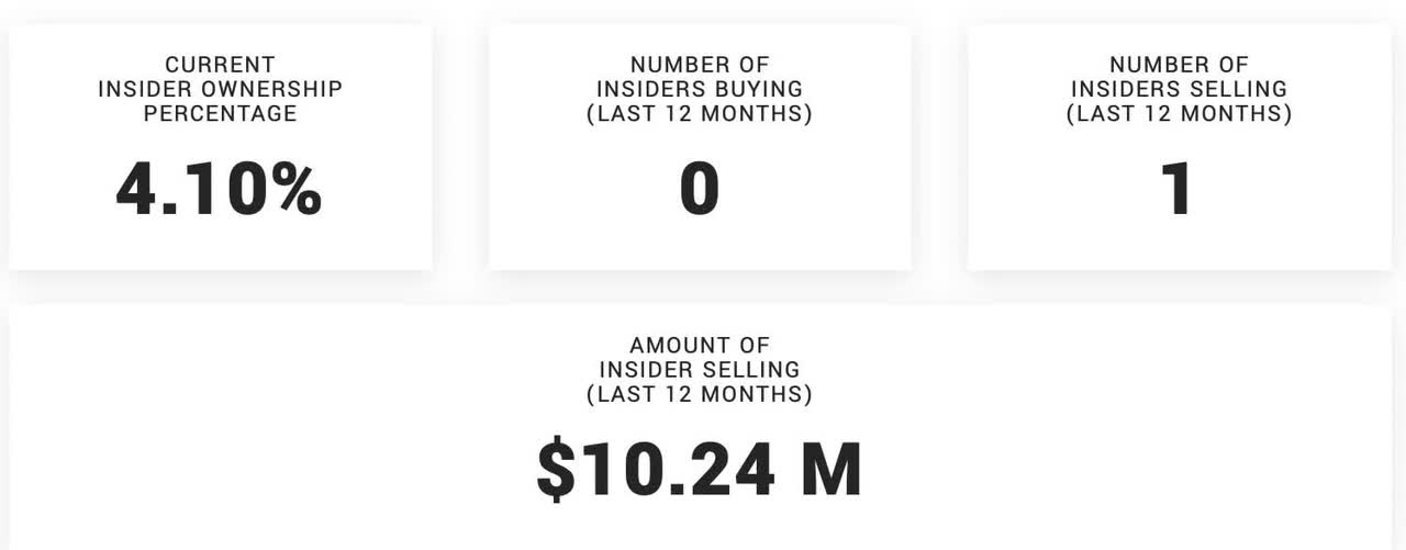 insider ownership