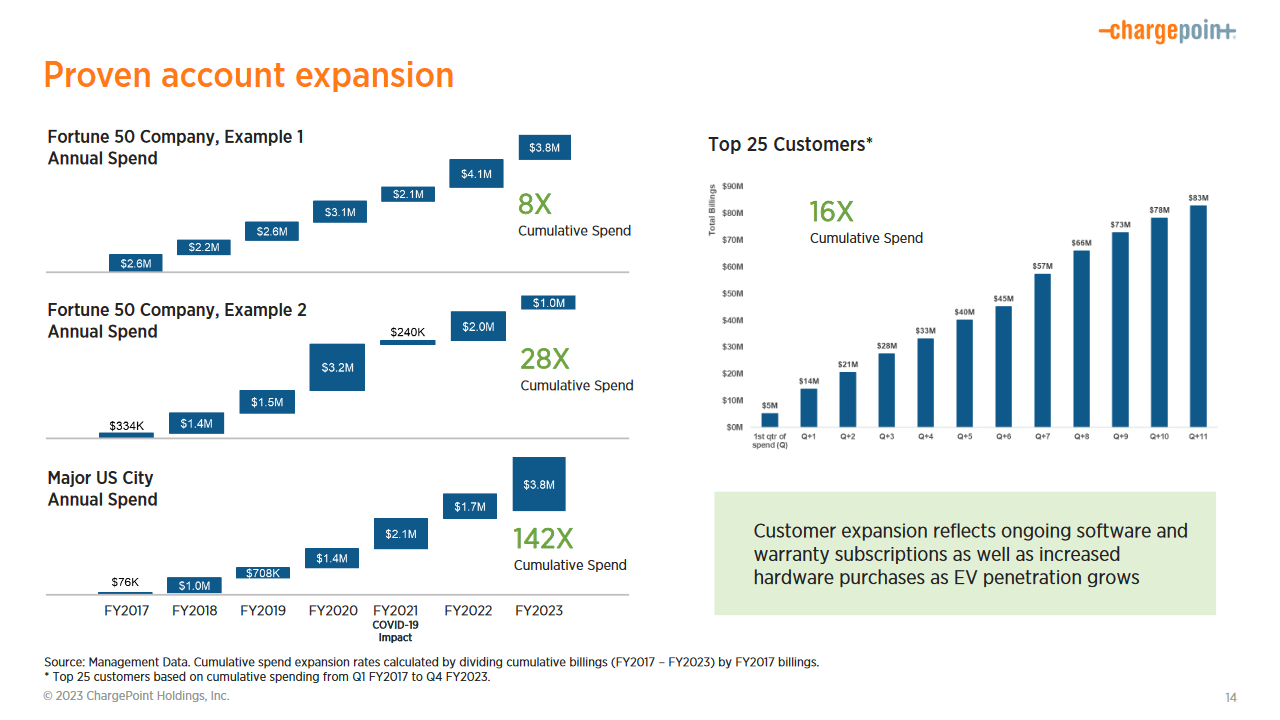 Market expansion for CHPT