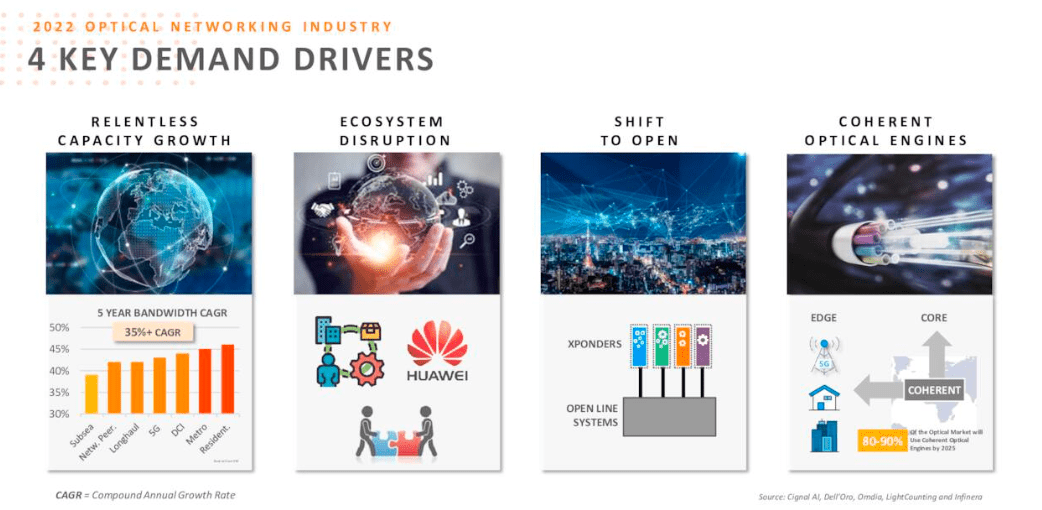 Earnings Call Slides