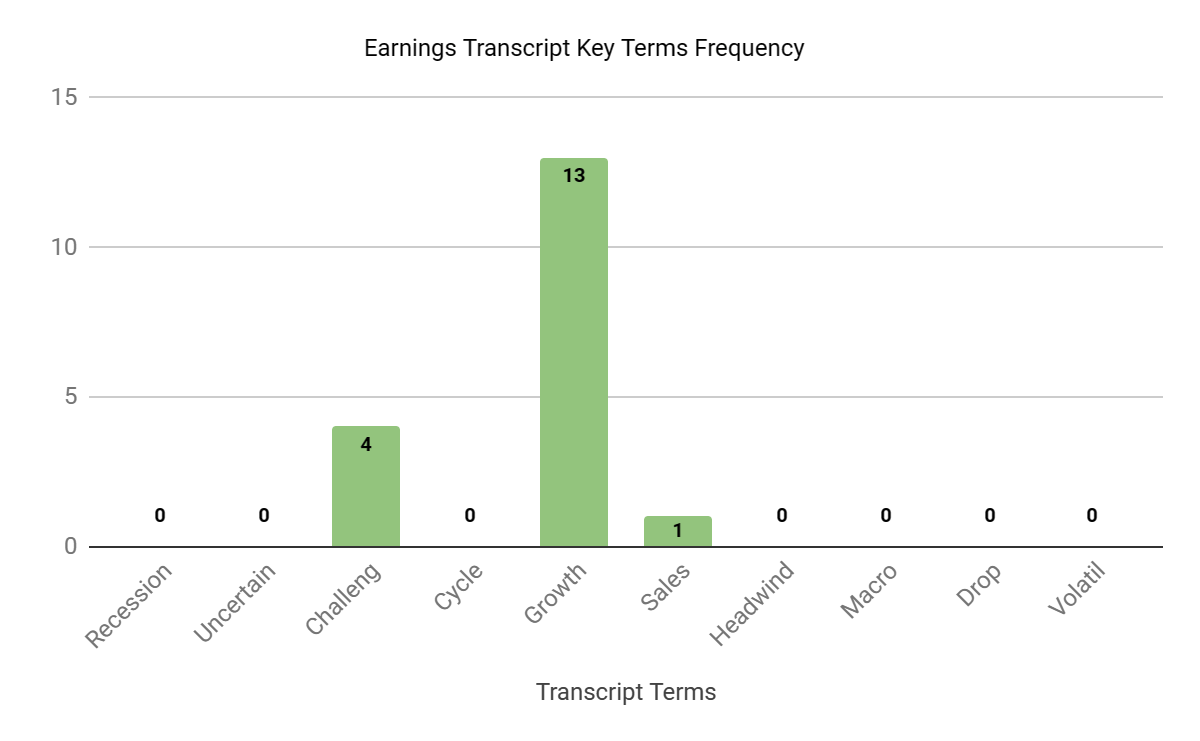 Earnings Transcript Key Terms Frequency