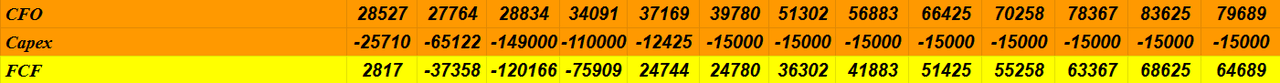 Source: My Cash Flow Expectations