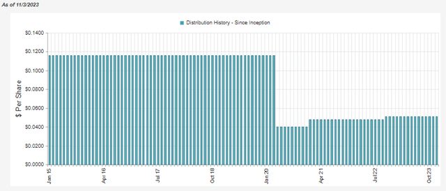 HIE Distribution History