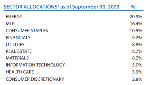 HIE Sector Allocation