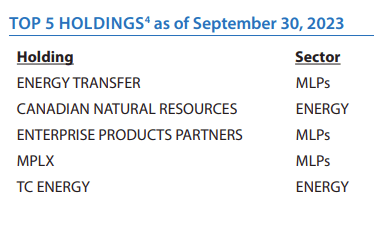 HIE Top Five Holdings