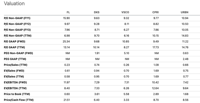 FL Comps