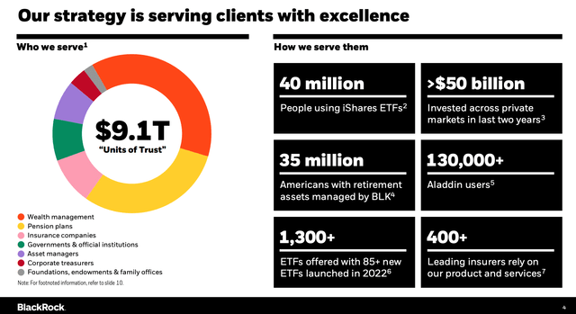 BLK Overview