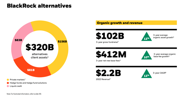 BLK Alternatives Overview
