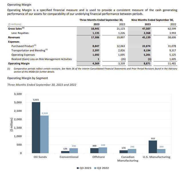 Cenovus Energy Operations Summary Details