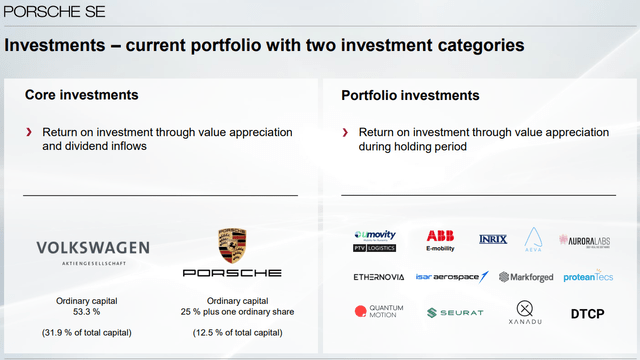 Porsche Holding SE structure