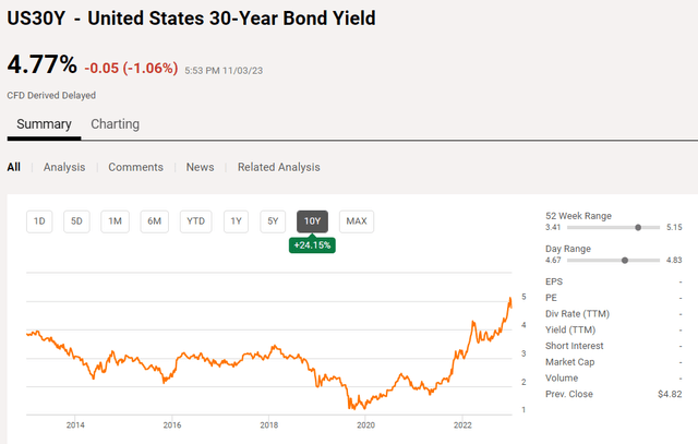 30-year treasury