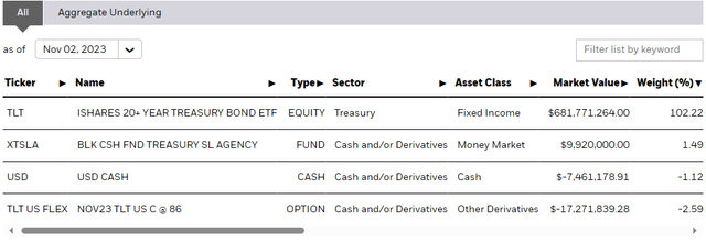 TLTW Holdings