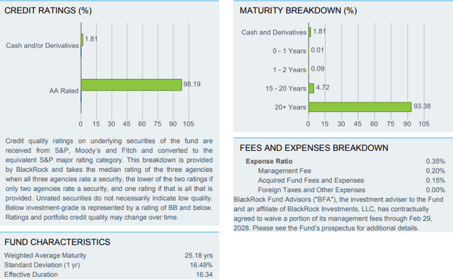 Underlying Assets