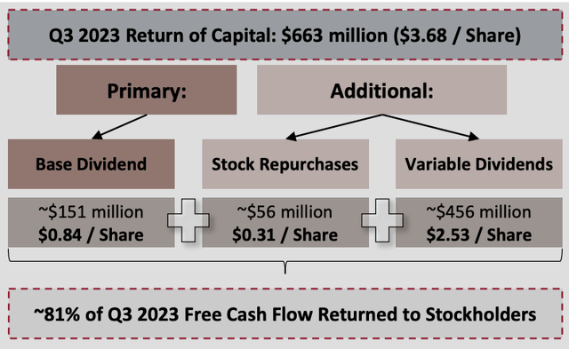 A diagram of a stock repurchase Description automatically generated