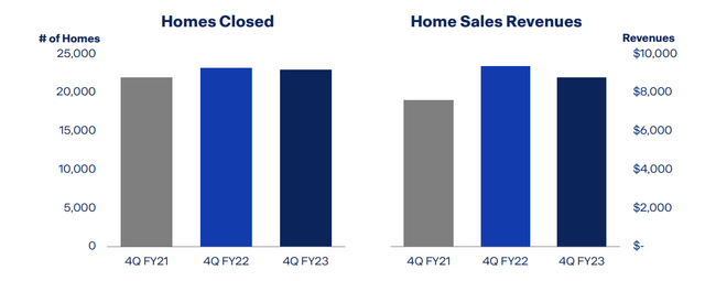 A graph of blue and grey bars Description automatically generated