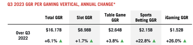 A table with numbers and symbols Description automatically generated