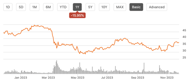 stock chart