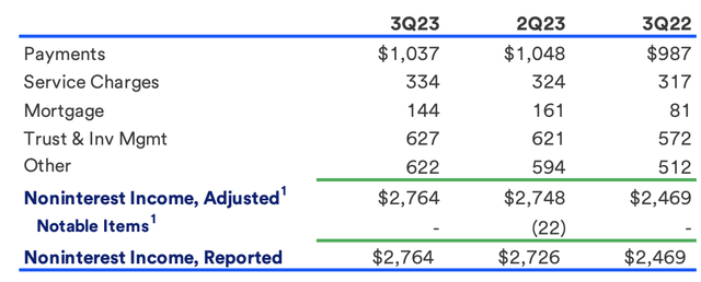 A screenshot of a report Description automatically generated