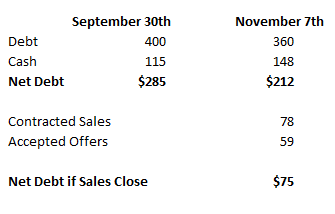 Seritage Net Debt